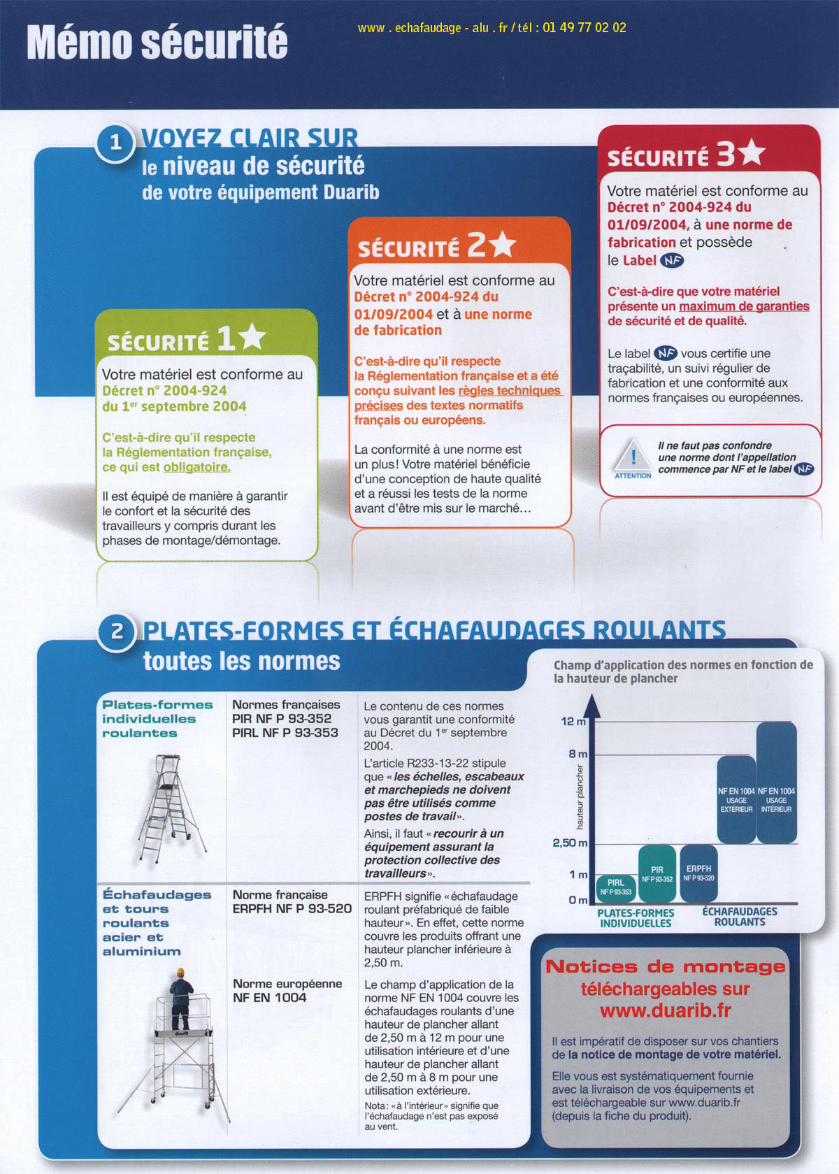 Mémo sur les différents niveaux de sécurité ainsi que les normes pour échafaudages roulants et plates-formes individuelles de sécurité